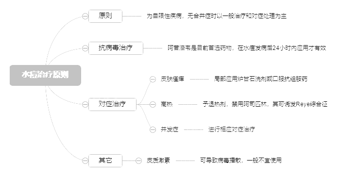 2022o(h)俼֪R(sh)c(din)ˮίԭt