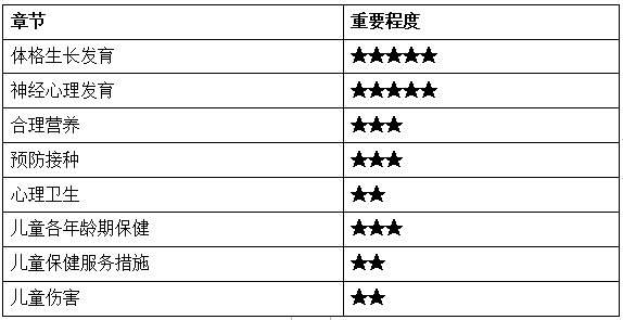 2022깫l(wi)(zh)I(y)t(y)ͯW(xu)Ŀc(din)(f)(x)Ҫc(din)