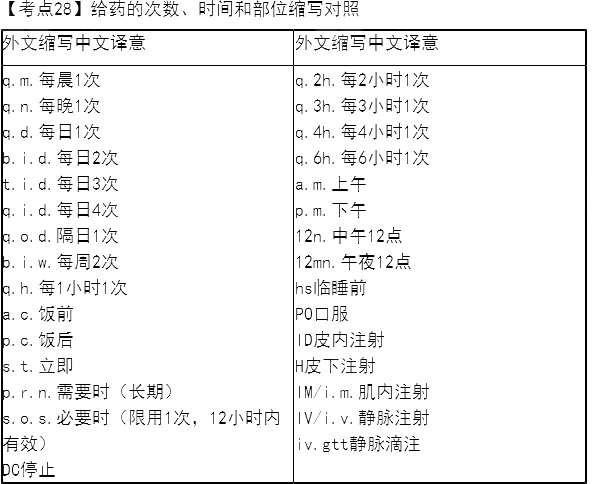 2022oʿYԇ(f)؂俼c21-30