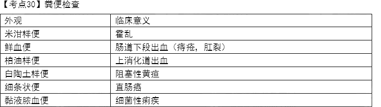 2022oԇ(f)(x)؂俼c21-30