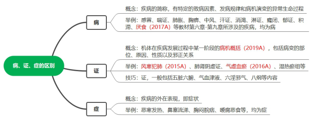 2022(zh)I(y)ˎˎClc(din)CY