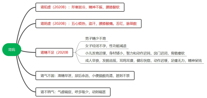 2022(zh)I(y)ˎˎClc(din)IҪC