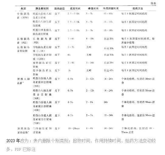 2023(zh)I(y)ˎˎW(xu)I(y)֪R(sh)̲׃(dng)(ni)