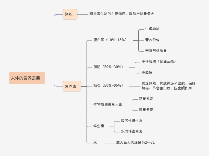 2024o(h)ԇ俼֪Rc(din)wľSҪ