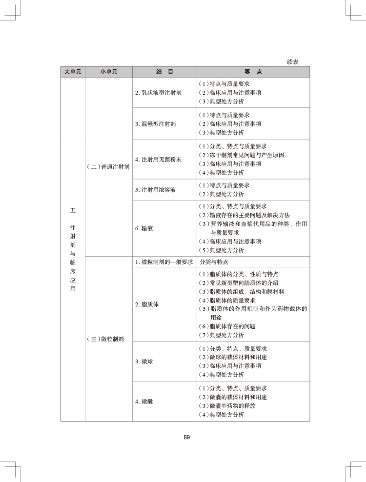 2024(zh)I(y)ˎˎW(xu)I(y)֪R(sh)һԇV