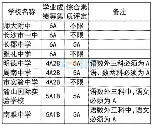 2015LɳпһȡͿƷ?jn)?sh)