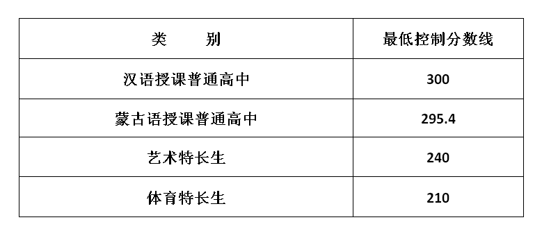 ͺ2018ͨнy(tng)ͿƷ?jn)?sh)