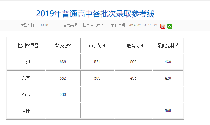 2019갲ճпЌW(xu)Уȡ?jn)?sh)