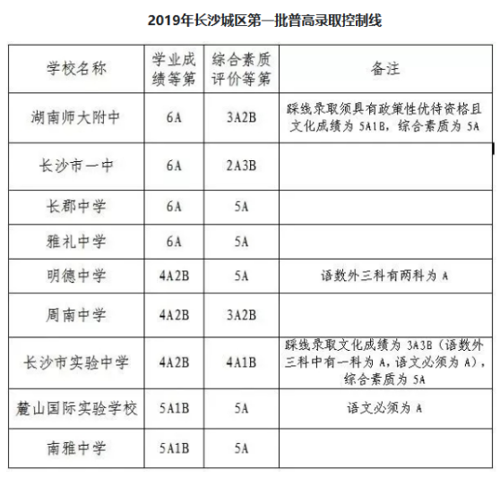 2019L(zhng)ɳпȡ?jn)?sh)ѹ