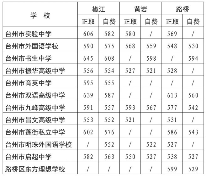 2020㽭_(ti)пոߵȡƷ?jn)?sh)