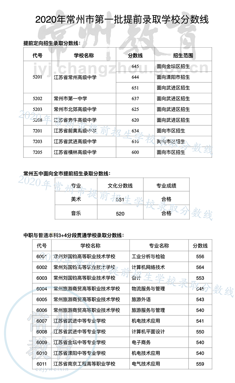 2020곣пȡ?jn)?sh)ѹ