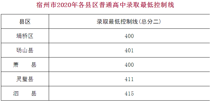 2020갲пȡ?jn)?sh)ѹ