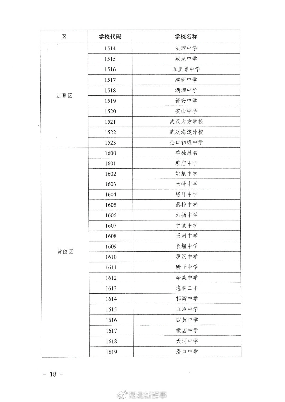 hпkP(gun)2022AΌW(xu)Уԇ(bo)֪ͨ