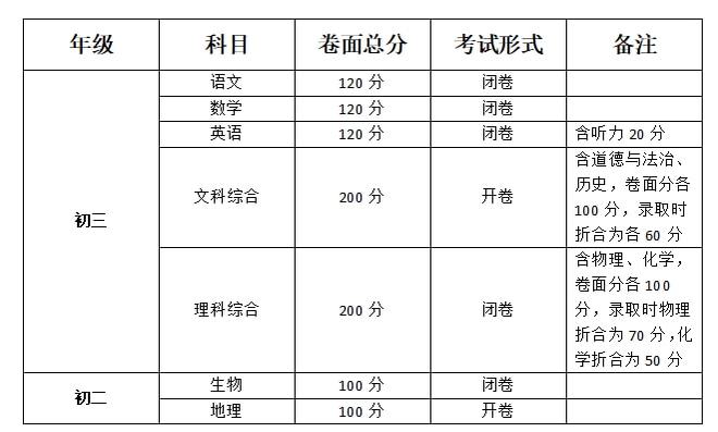 2022L(zhng)ɳпr(sh)g:618-20