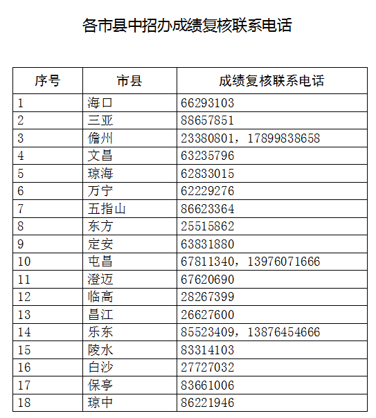 2022꺣пɿ(j)ԃ?ni)_ͨ c(din)M(jn)