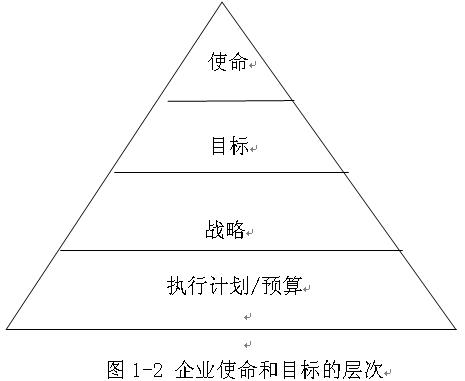 2010ע(hu)˾(zhn)cL(fng)U(xin)A(y)(x)һ(5)