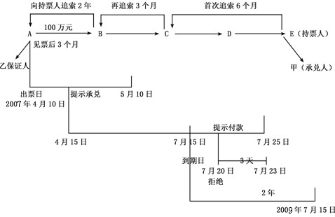 2011(j)(hu)Ӌ(j)Q(j)(jng)(j)A(ch)ɹPӛ