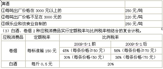 2011ע(c)(hu)Ӌ(j)ԇA(y)(x)vx(23)