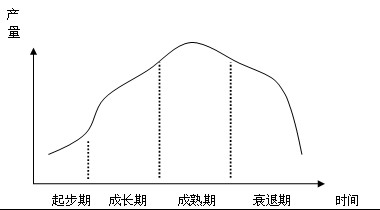 2011ע(c)(hu)Ӌ(j)˾(zhn)cL(fng)U(xin)A(y)(x)vx(7)