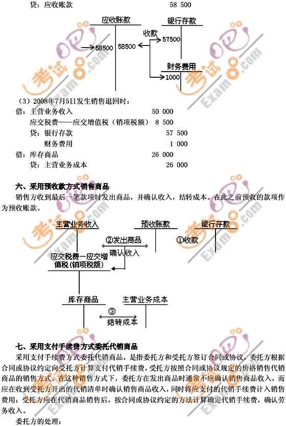 2011Ӌ(j)QӋ(j)(sh)(w)A(ch)vx(15)