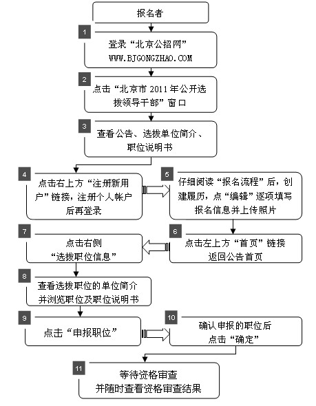 2011걱й_xI(lng)(do)ɲW(wng)ψ(bo)̈D