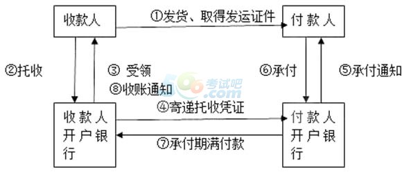 2015(hu)Ӌ(j)Q(j)(jng)(j)A(ch)lc(din)(10)