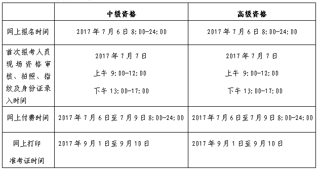 2017걱м(j)(hu)Ӌ(j)Qԇ(bo)r(sh)gѹ