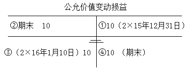 ע(c)(hu)Ӌ(j)ÿչһc(din)Ya(chn)