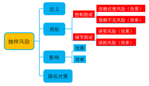 ע(c)(hu)Ӌ(j)ÿչһc(din)L(fng)U(xin)