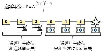 ע(c)(hu)Ӌ(j)ÿչһc(din)fĽKֵͬF(xin)ֵ