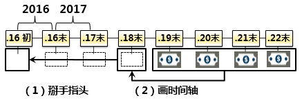 ע(c)(hu)Ӌ(j)ÿչһc(din)fĽKֵͬF(xin)ֵ