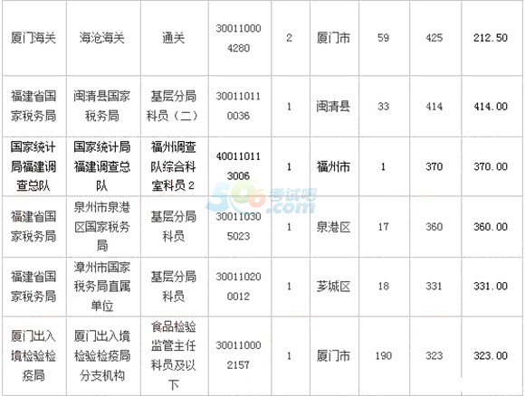 2018(gu)(bo)˔(sh)y(tng)Ӌ(j)(bo)19558ˡ616r(sh)