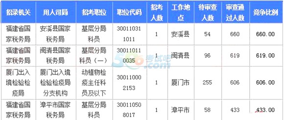 2018(gu)(bo)˔(sh)y(tng)Ӌ(j)(bo)19558ˡ616r(sh)