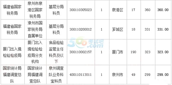 2018(gu)(bo)˔(sh)y(tng)Ӌ(j)(bo)19558ˡ616r(sh)