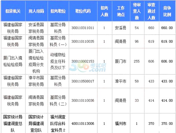 2018(gu)(bo)˔(sh)y(tng)Ӌ(j)(bo)19558ˡ616r(sh)