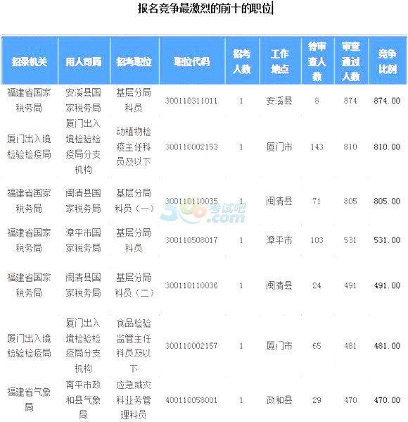 2018(gu)(bo)˔(sh)y(tng)Ӌ(j)(bo)24032ˡ716r(sh)