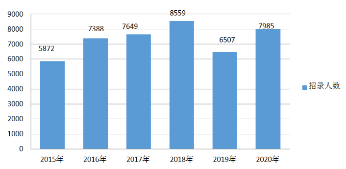 2020Kʡӌ(do)@ 1437(g)λތI(y)