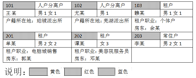 2021깫C(j)P(gun)񾯲λI(y)ĿPԇV