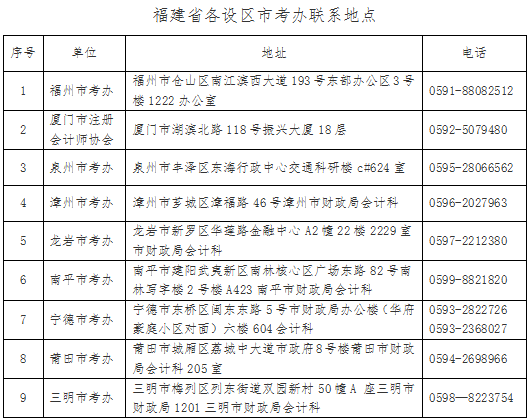 ʡI(lng)ȡ2020ע(c)(hu)Ӌ(j)ȫƺϸC֪ͨ